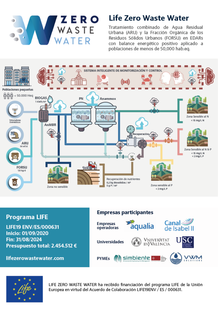 Folleto Live Zero Waste Water A v07