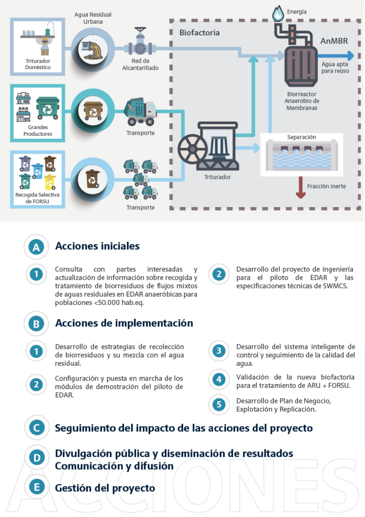 Folleto Live Zero Waste Water D v07