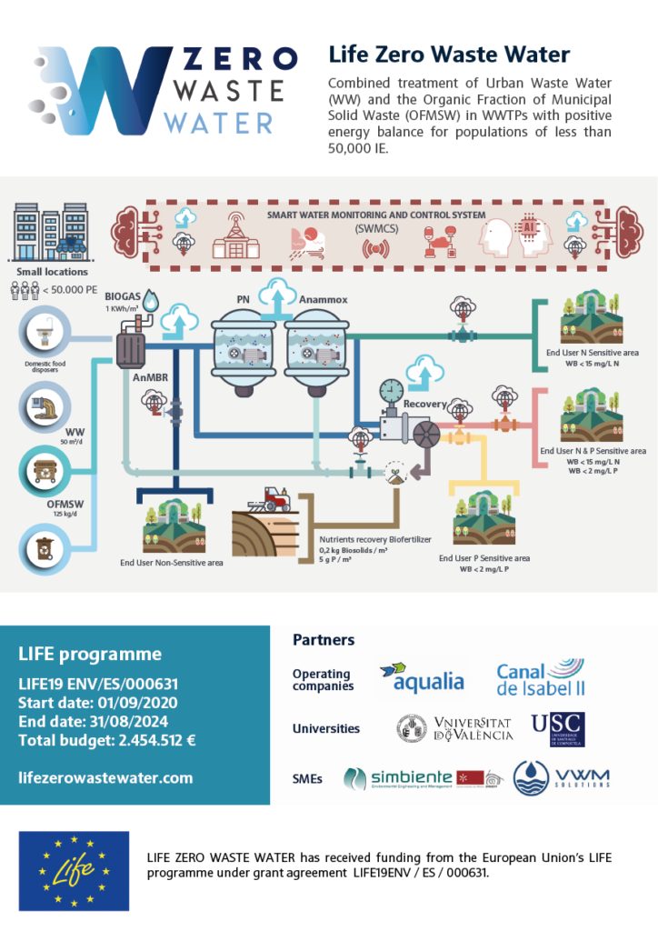 Folleto Live Zero Waste Water EN A v07