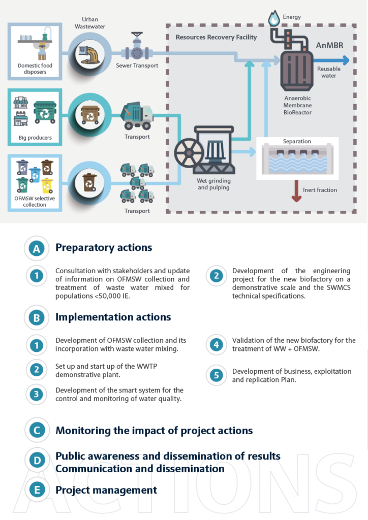 Folleto Live Zero Waste Water EN D v07